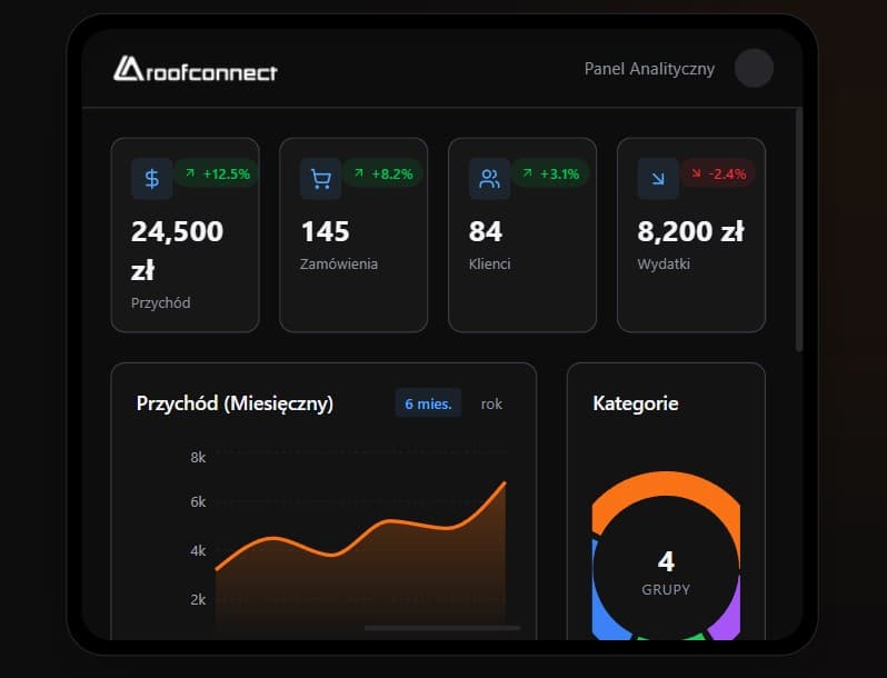 Analiza i Statystyki